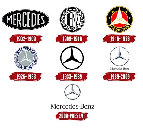 what is the meaning of the mercedes logo