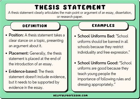 what is the meaning of thesis statement