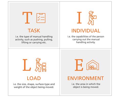 what is the meaning of tile in manual handling