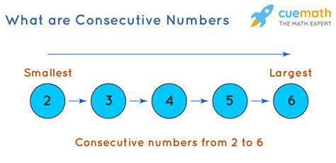 what is the meaning of two consecutive odd numbers