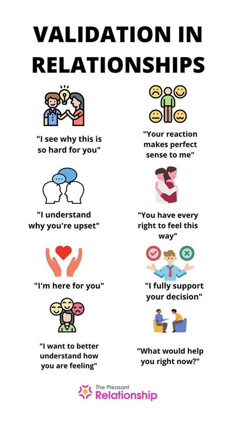 what is the meaning of validation in a relationship