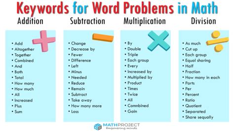 what is the meaning of word problem in mathematics