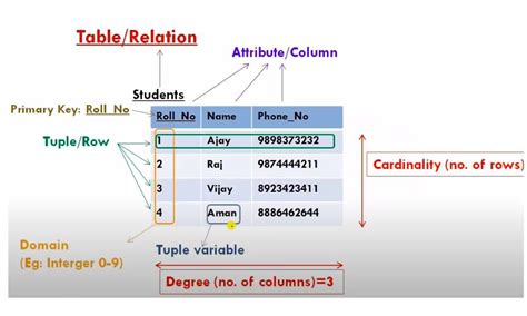 what is the meaning of word relational in rdbms
