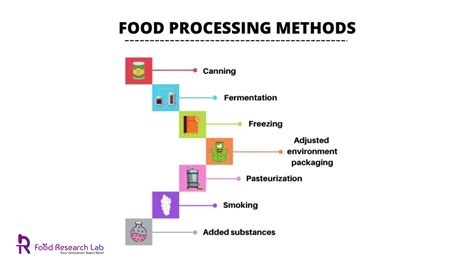 What Is The Method Of Food Processing