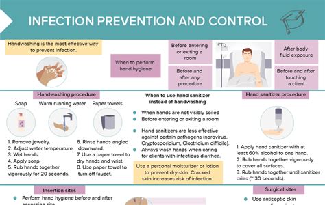 what is the method of prevention and control