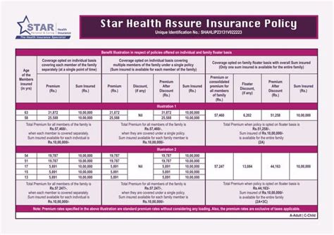 what is the migration policy in star health insurance