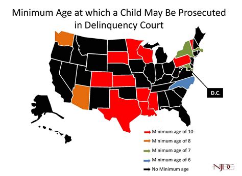 What Is The Minimum Age To Be A Judge