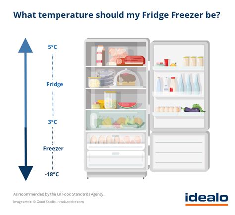 What Is The Minimum Fridge Temperature