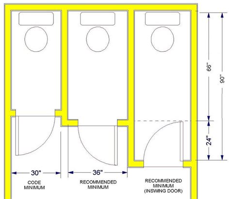 What Is The Minimum Size Of Door For Bath And Wc In Meter