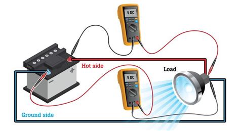 What Is The Minimum Testing Voltage Required To Perform A Load Test