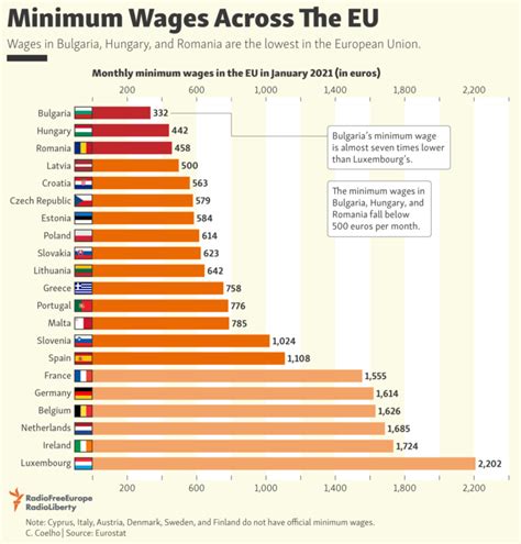 what is the minimum wage in spain per hour