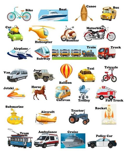 What Is the Miskitos Means of Transportation