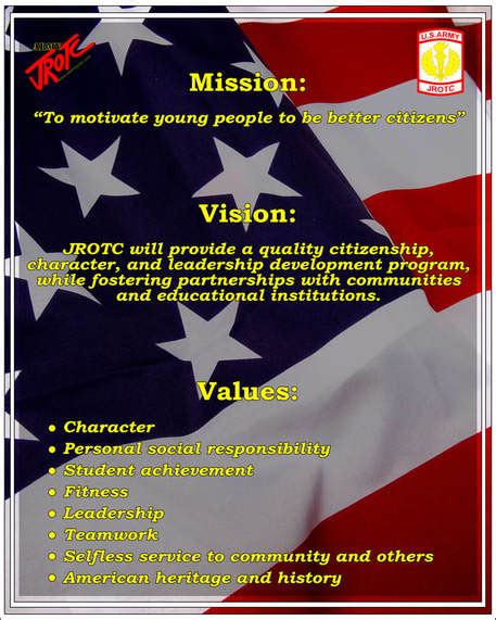 what is the mission of jrotc