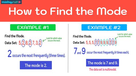 what is the mode in math calculator