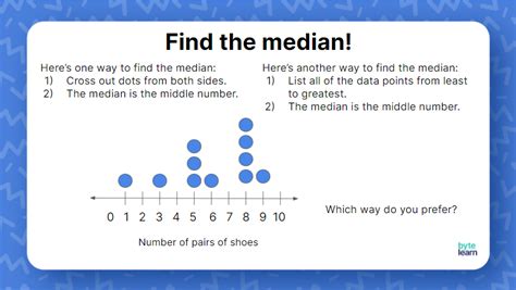 what is the mode in math dot plot