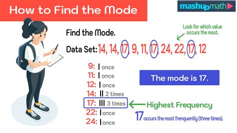 what is the mode of a set of data