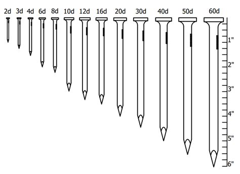  79 Gorgeous What Is The Most Common Nail Size Trend This Years