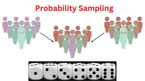 what is the most commonly used probability sampling technique