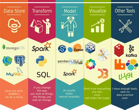 what is the most important tool in data science toolkit