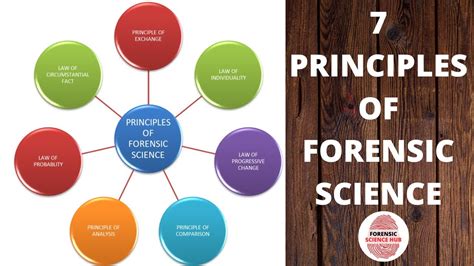 what is the most important tool in forensic science