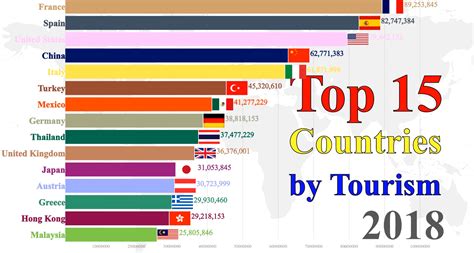 what is the most popular country 2023