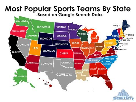 what is the most popular sport in minnesota
