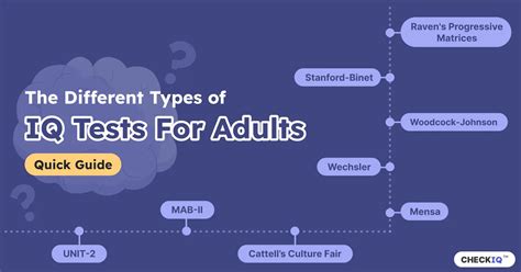 what is the most reliable iq test for adults