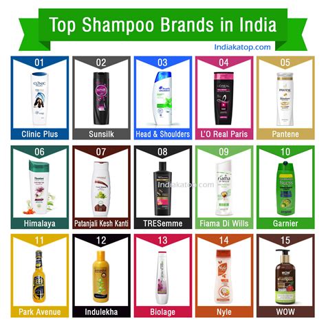 The Most Used Shampoo  A Comprehensive Guide