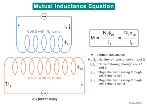 what is the mutual inductance between two coils