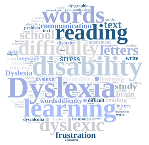 what is the name for a learning disability in writing