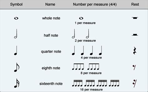 what is the name given to a pattern of notes in music