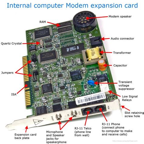 what is the name of the main circuit board in a computer modem