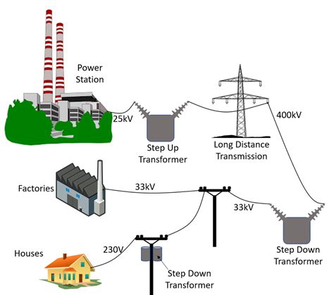 what is the national grid system