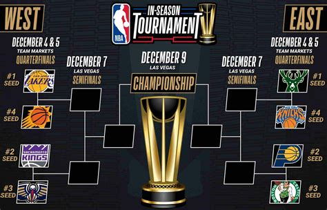what is the nba in season tournament