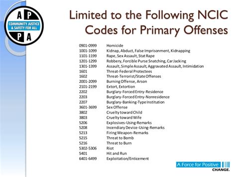 what is the ncic offense code for failure to appear