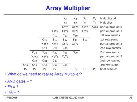 what is the need for array multiplier