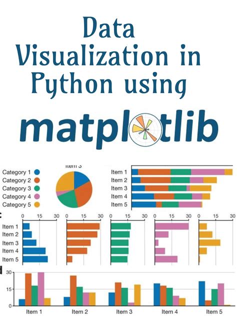 what is the need of using matplotlib for data visualization in python
