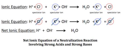 what is the net ionic equation for the neutralization of a strong acid with a strong base