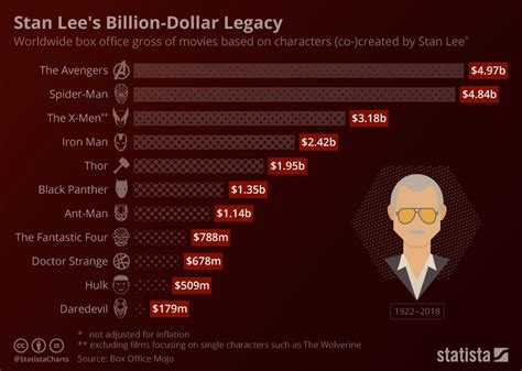 what is the net worth of marvel studios