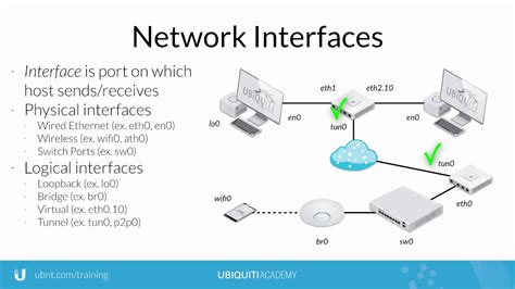 what is the network interface in a computer used for