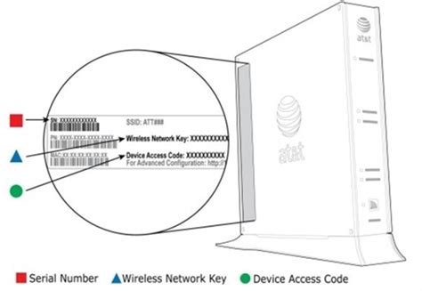 What Is The Network Security Key Att