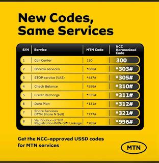 what is the new code for checking mtn data balance