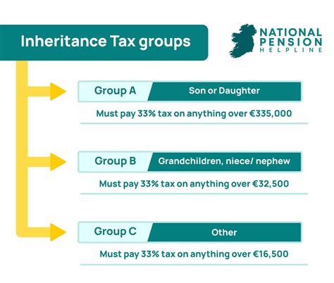 what is the new inheritance tax in ireland