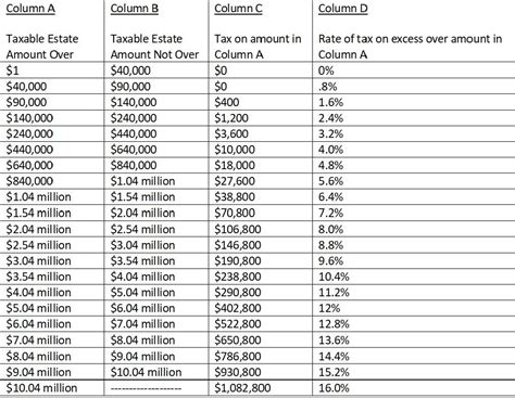 what is the new inheritance tax in massachusetts