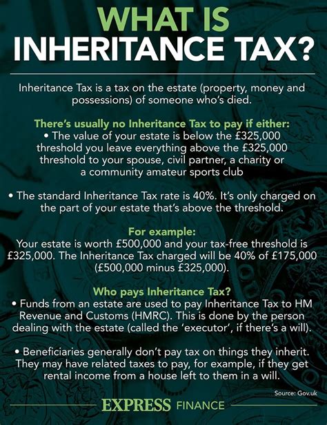what is the new inheritance tax on a house