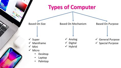 what is the new types of computer technology