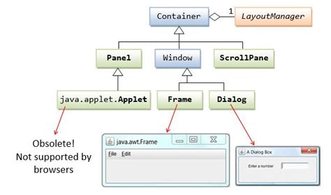 what is the nickname for the graphical user interface library in java