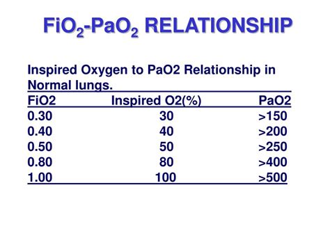 what is the normal pao2