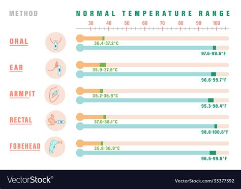 What Is The Normal Temperature In A Fridge In Celsius