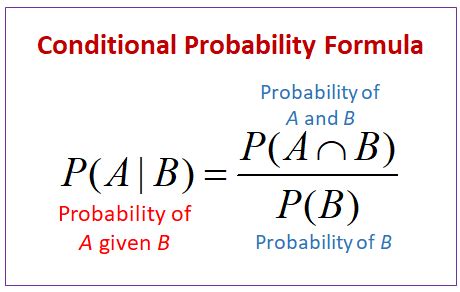 what is the notation for conditional probability